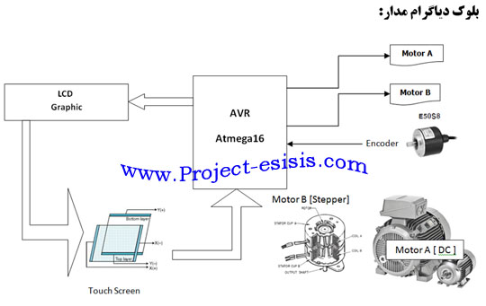 Project Student AVR_31 (2)